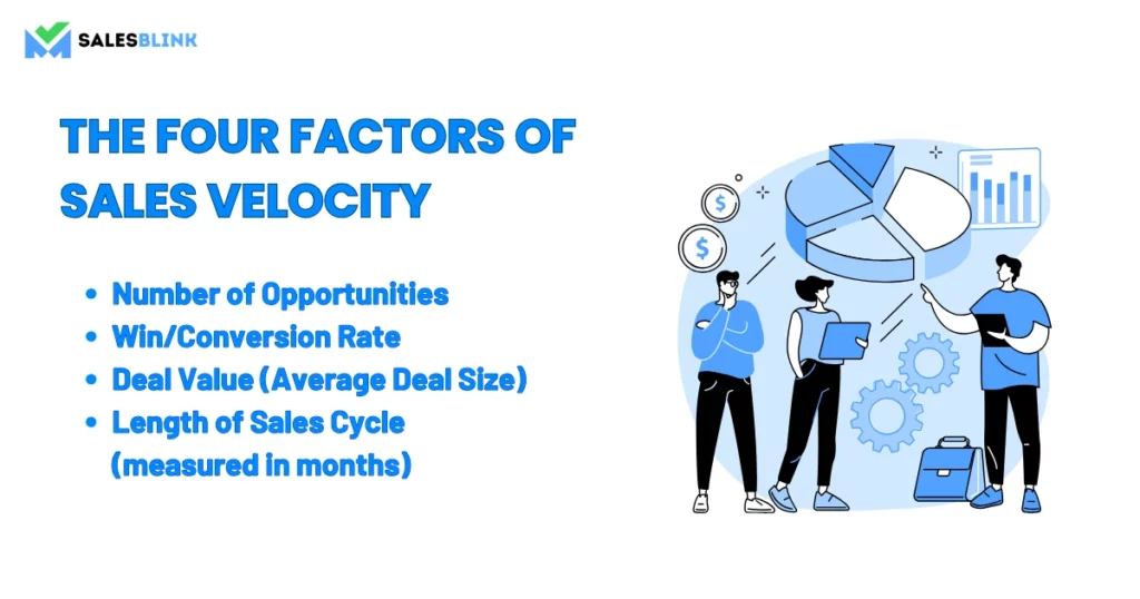 The-Four-Factors-of-Sales-Velocity_Sales-velocity-Salesblink