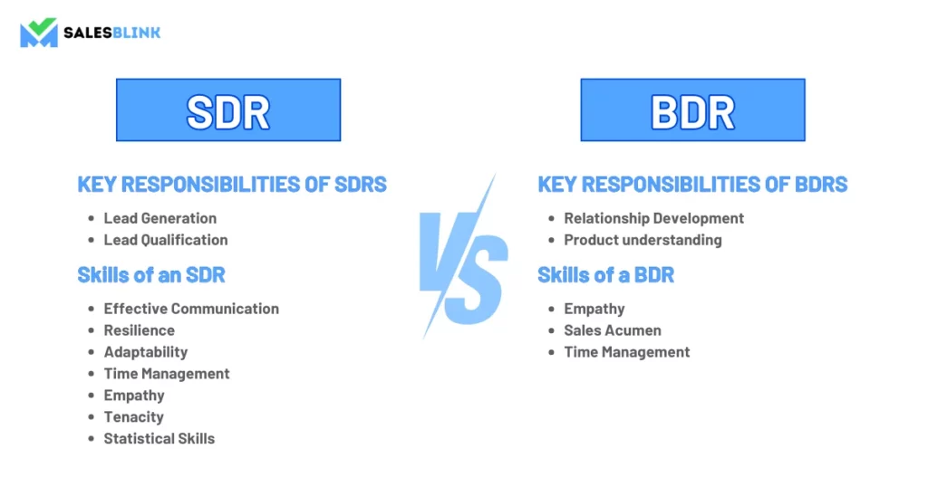 BDR vs SDR: Differences Explained