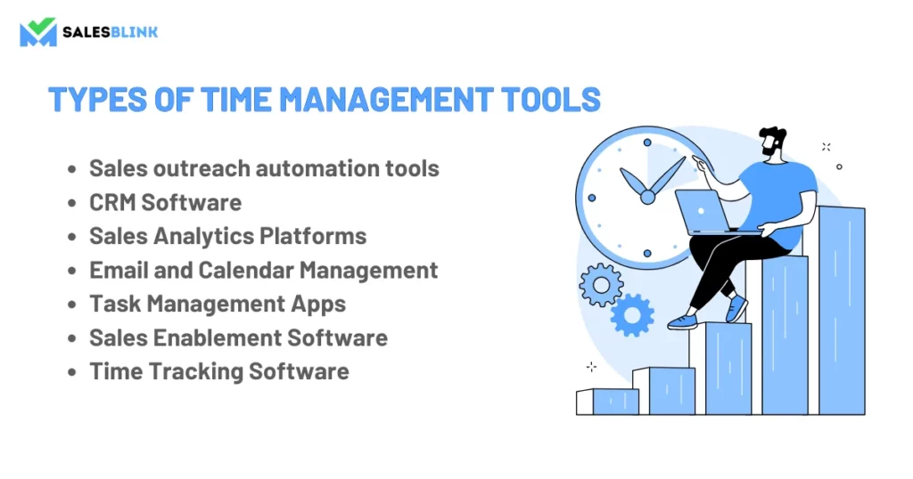 Types Of Time Management Tools For Salespeople