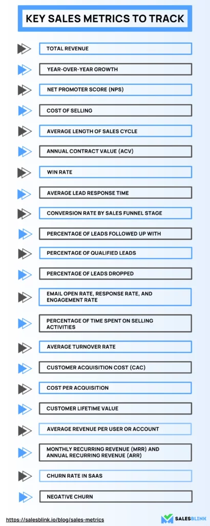 Key Sales Metrics To Track