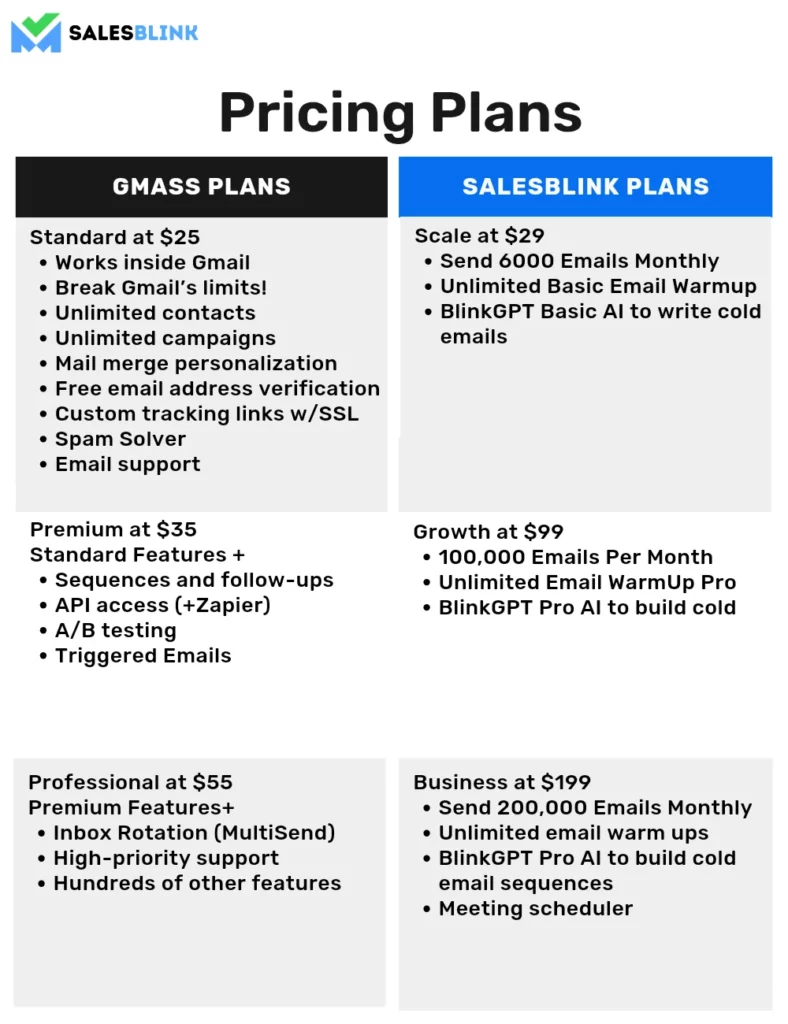 Gmass pricing plan