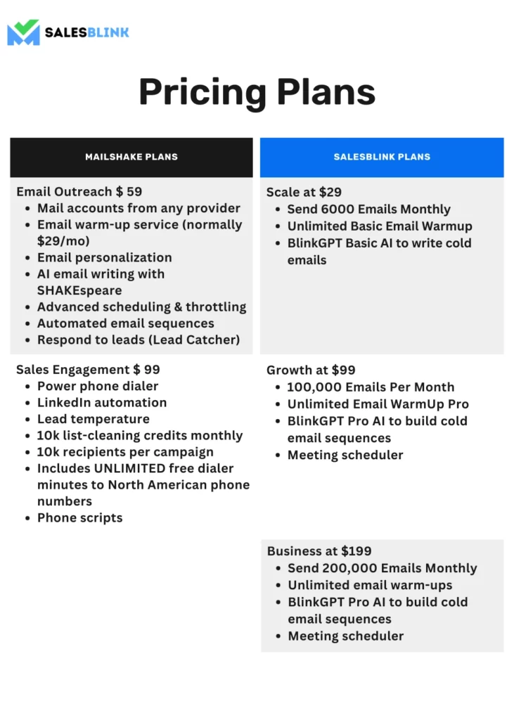 Mailshake Pricing Plans