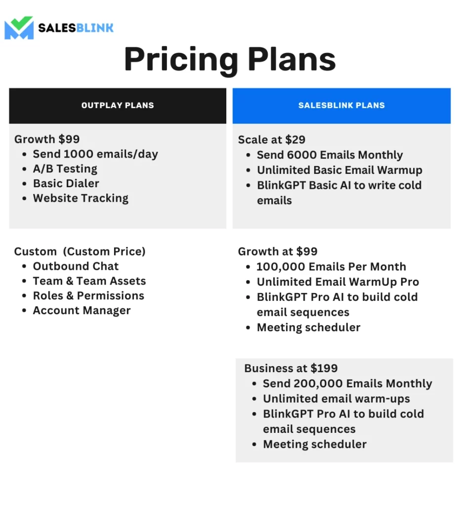Outplay Pricing Plans