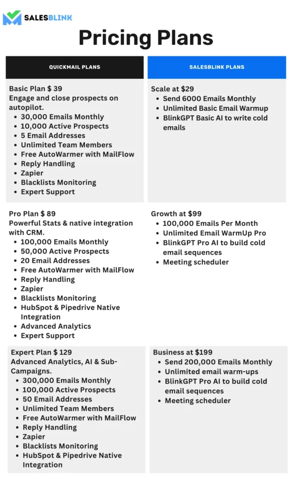 QuickMail Pricing Plans