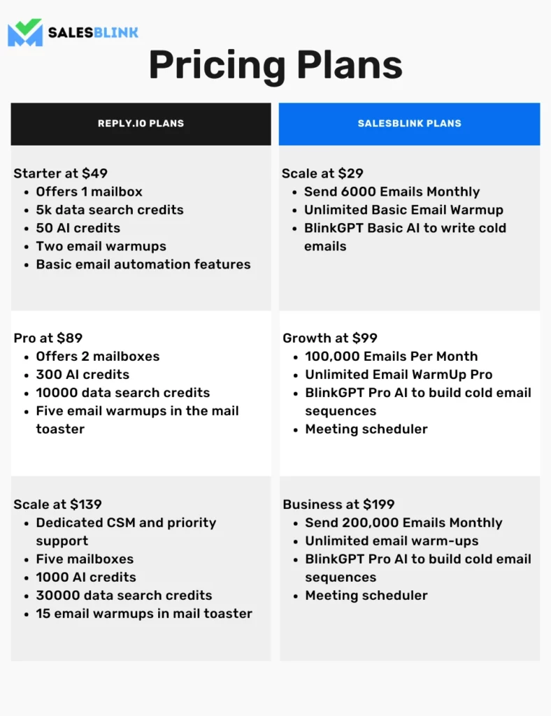 Reply.io Pricing Plan