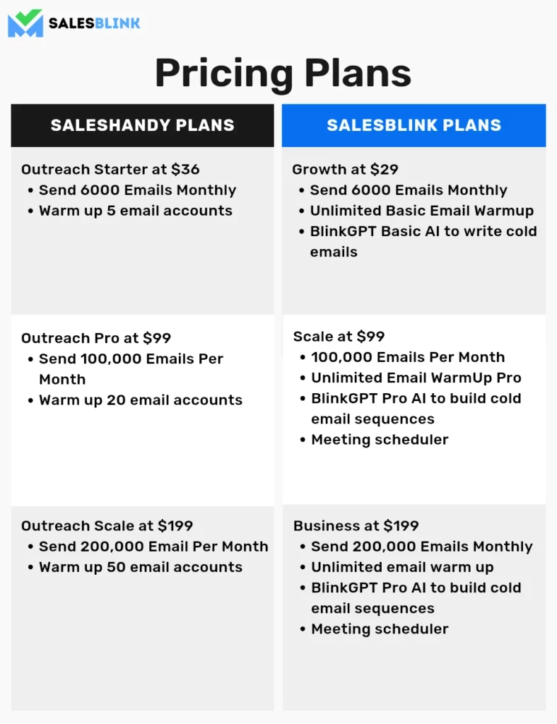 Saleshandy pricing plan