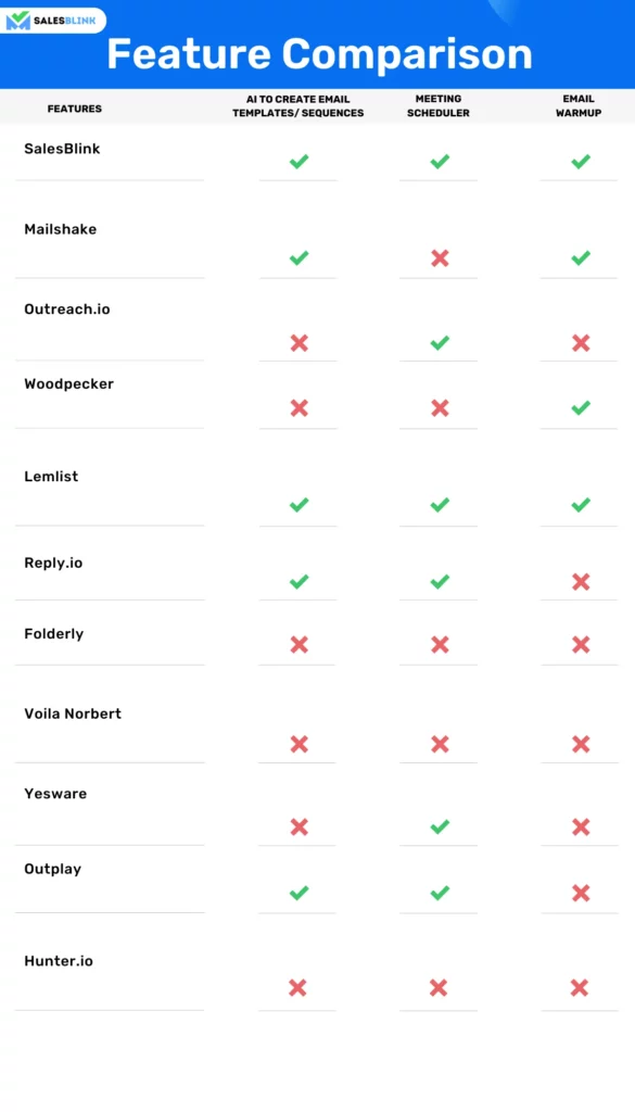 Top 11 MixMax Alternatives